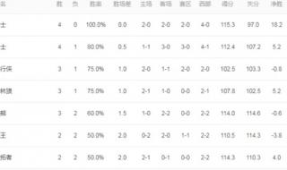 日本j联赛积分榜2021 日本j联赛积分榜2021